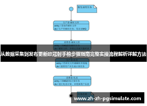 从数据采集到发布更新欧冠射手榜步骤指南完整实操流程解析详解方法 从数据采集到发布更新欧冠射手榜步骤指南完整实操流程解析详解方法