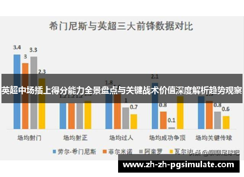 英超中场插上得分能力全景盘点与关键战术价值深度解析趋势观察 英超中场插上得分能力全景盘点与关键战术价值深度解析趋势观察