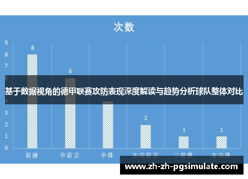 基于数据视角的德甲联赛攻防表现深度解读与趋势分析球队整体对比